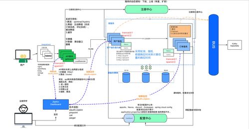 Web应用架构的演变 从单体到云原生