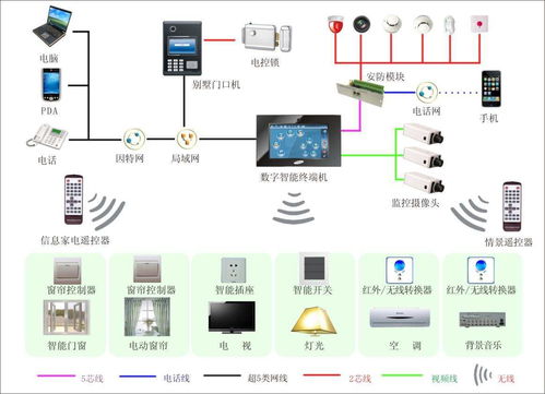 详谈智能灯光控制系统方案开发与计算机系统服务